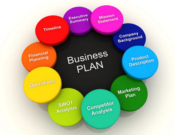 Cấu trúc của một bản kế hoạch kinh doanh