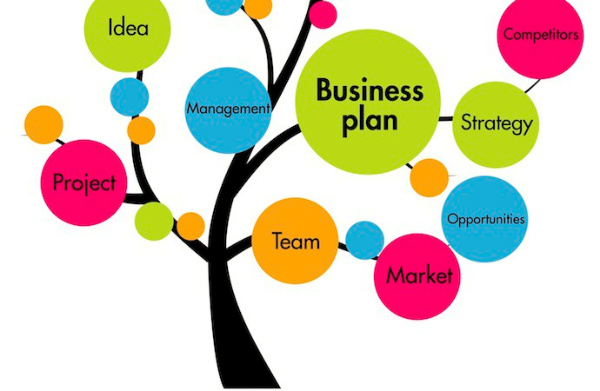 Quy trình lập kế hoạch kinh doanh cho doanh nghiệp