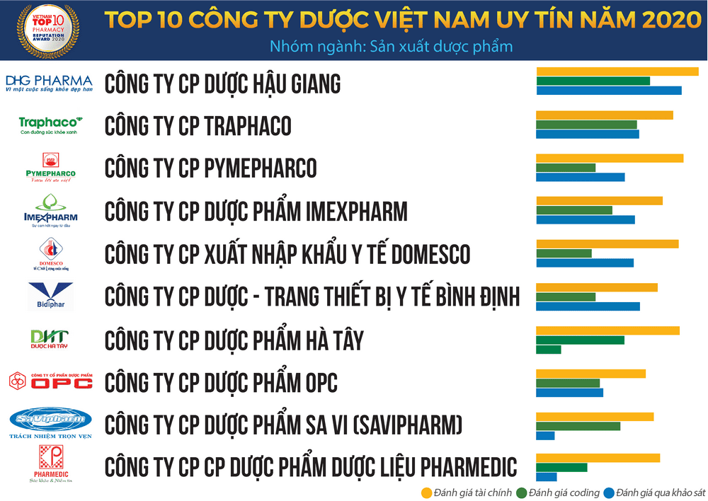Công ty dược Việt Nam uy tín