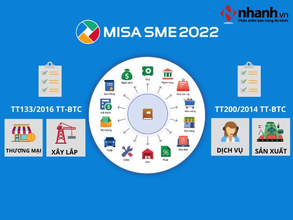 Phần mềm quản lý bán hàng MISA SME