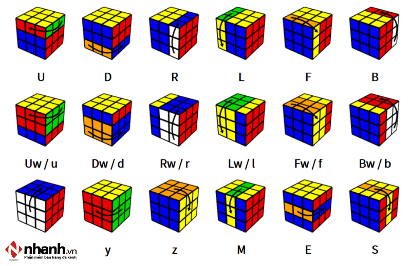Guide for Rubik’s Cube
