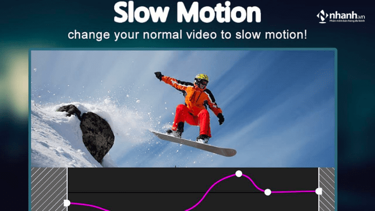 Slow Motion Video FX​