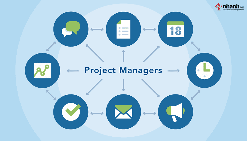 Phần mềm quản lý dự án Project Manager