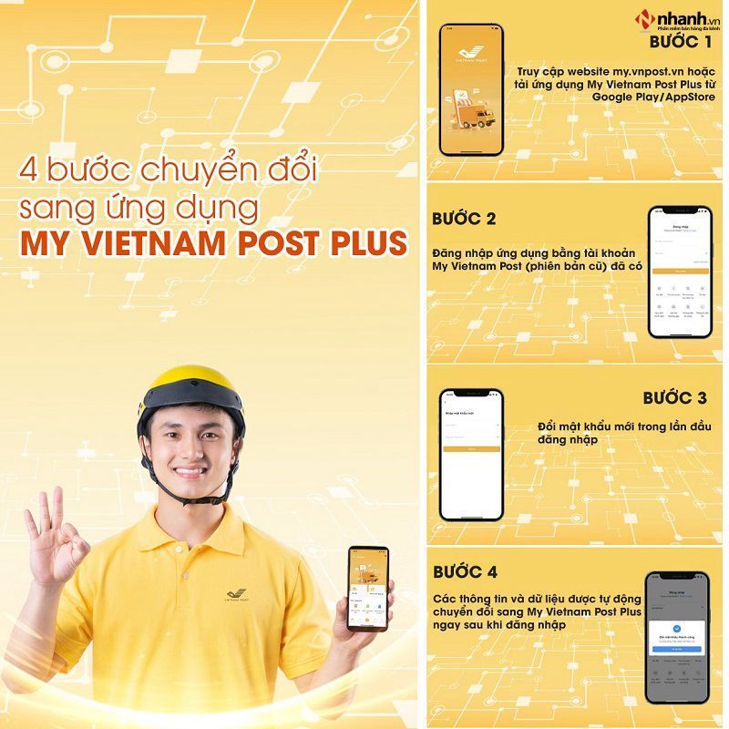 Các bước đăng nhập trên ứng dụng My Vietnam Post Plus