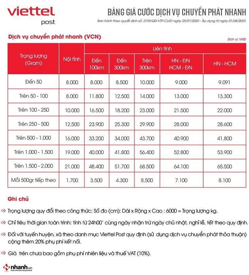 Bảng giá giao hàng VCN Viettel Post