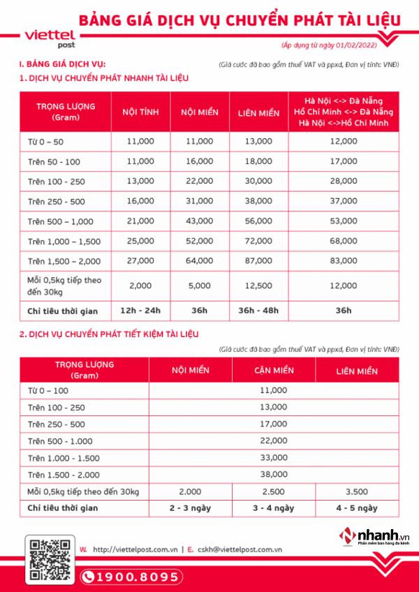 Bảng giá dịch vụ Viettel Post chuyển phát tài liệu
