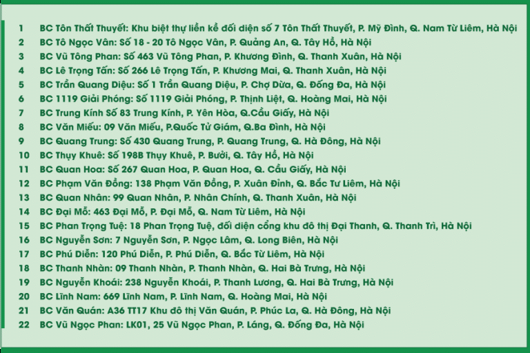 Danh sách bưu cục GHTK tại TP.Hà Nội