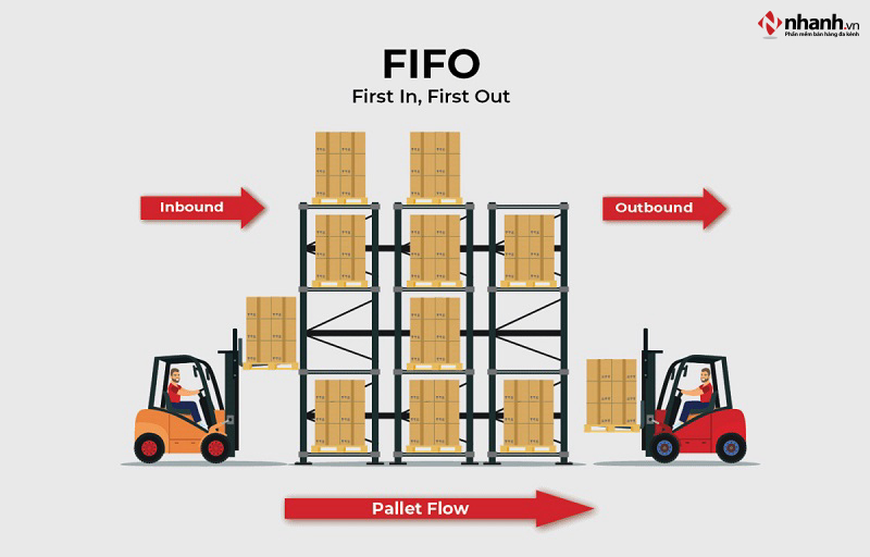 Quản lý tồn kho hàng tạp hoá bằng nguyên tắc FIFO