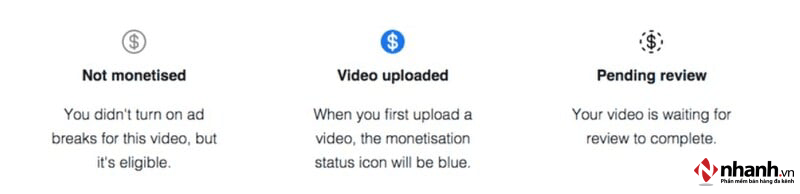 Tình trạng của mỗi video sẽ được hiển thị trên tab “Ad Break”.