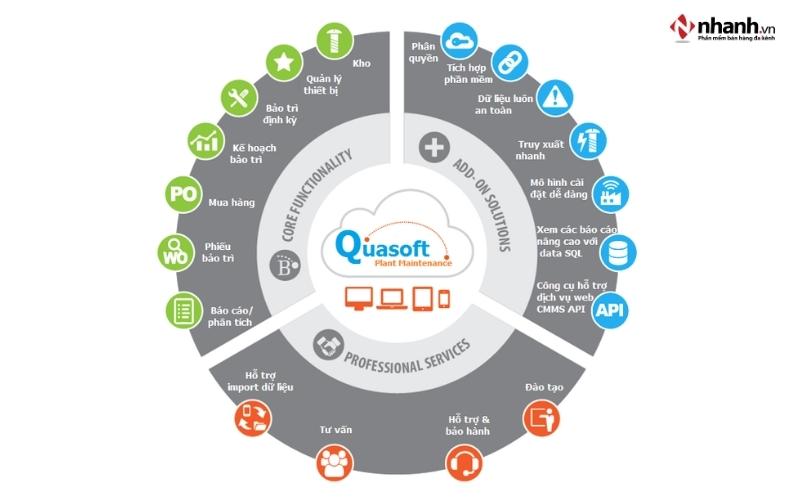 Phần mềm quản lý bảo trì thiết bị miễn phí Quasoft CMMS