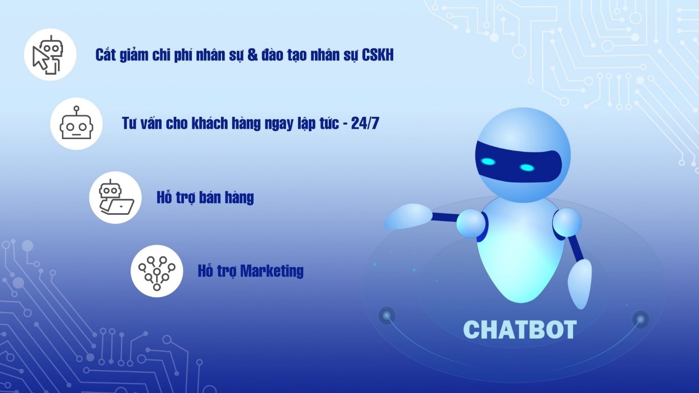 Phần mềm chatbot đa kênh FPT.AI