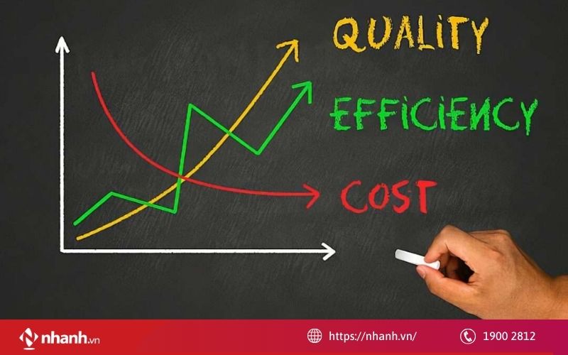 Tại sao tối ưu chi phí doanh nghiệp là điều cần thiết?
