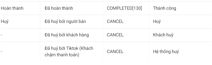 bảng trạng thái đơn hàng TikTok sang Nhanh.vn