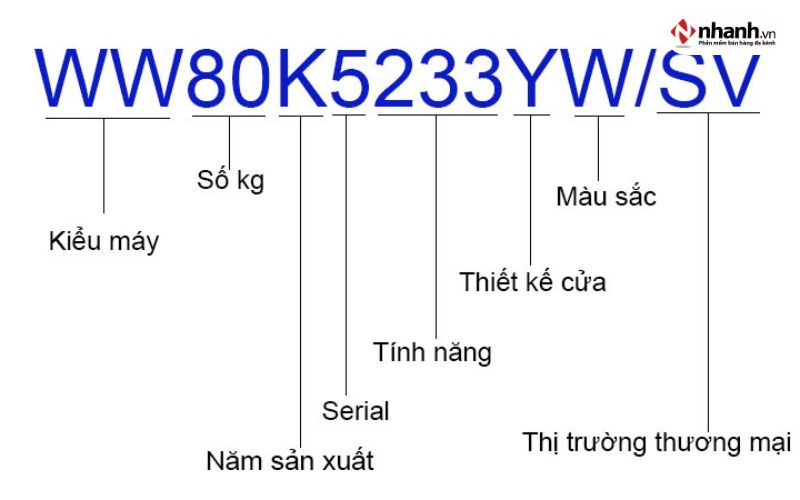 Mẹo đặt SKU sản phẩm dễ dàng quản lý