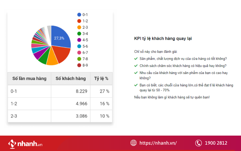 Hệ thống báo cáo thông minh