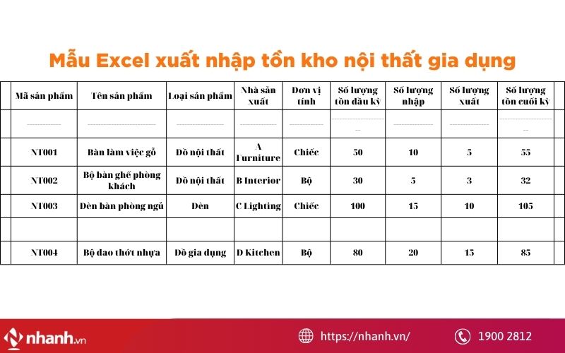 Mẫu Excel xuất nhập tồn kho nội thất gia dụng