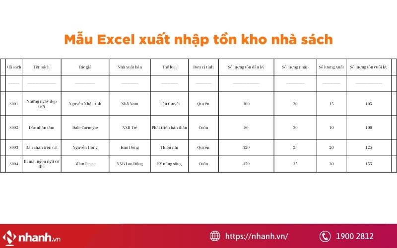 Mẫu Excel xuất nhập tồn kho nhà sách