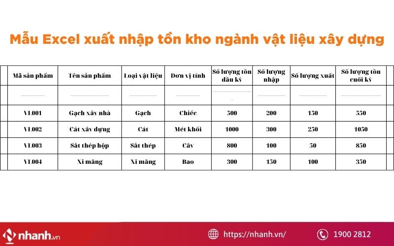 Mẫu Excel xuất nhập tồn kho ngành vật liệu xây dựng