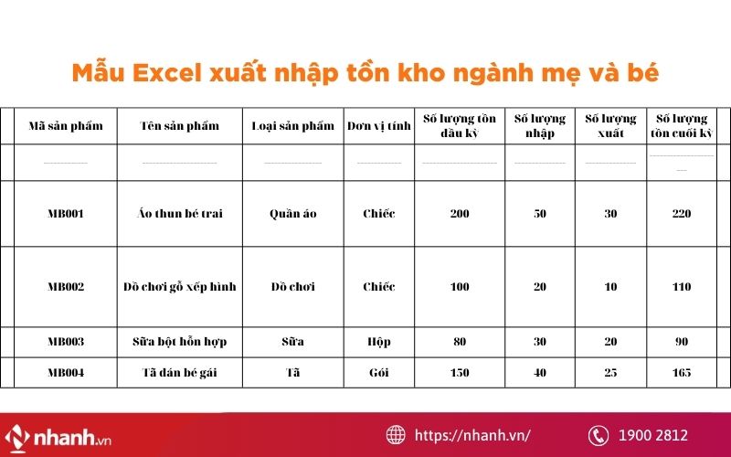 Mẫu Excel xuất nhập tồn kho ngành mẹ và bé