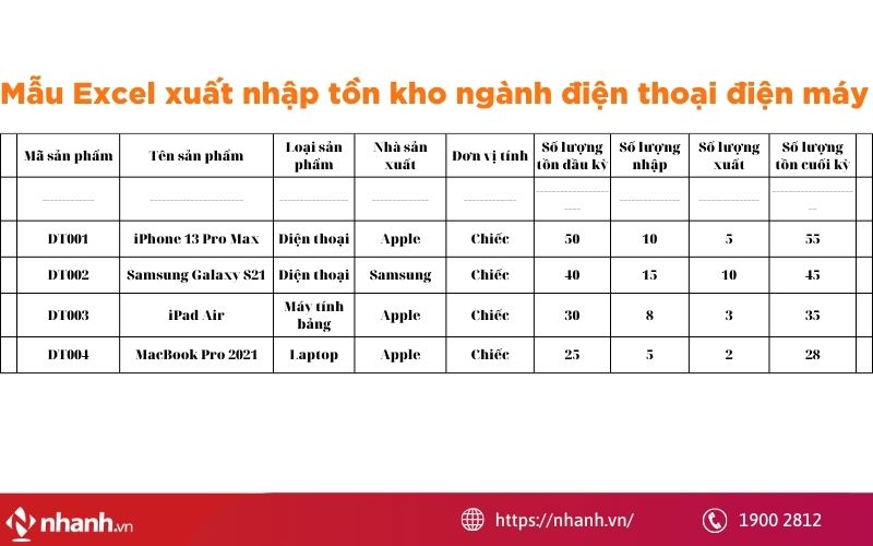 Mẫu Excel xuất nhập tồn kho ngành điện thoại điện máy