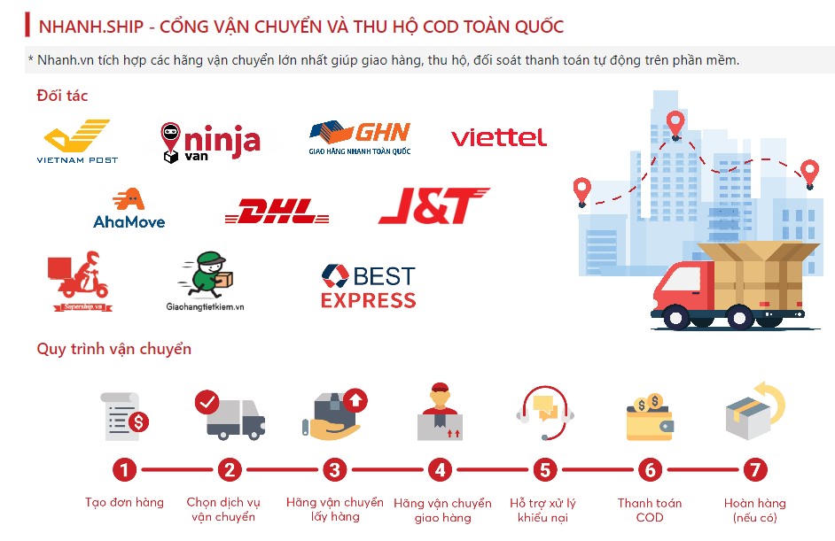 Giao hàng nhanh tạo trải nghiệm mua sắm tuyệt vời