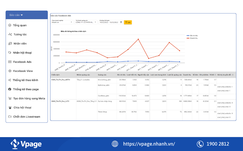 Báo cáo kết quả chạy quảng cáo với công cụ Vpage