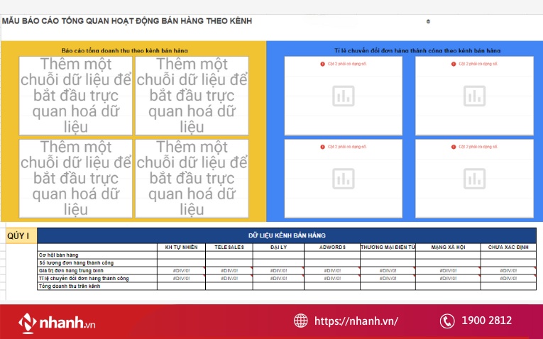 Mẫu file quản lý doanh thu bằng Excel theo kênh phân phối