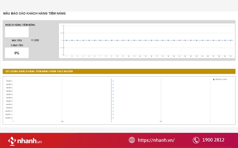 Mẫu file quản lý doanh thu bằng Excel theo khách hàng