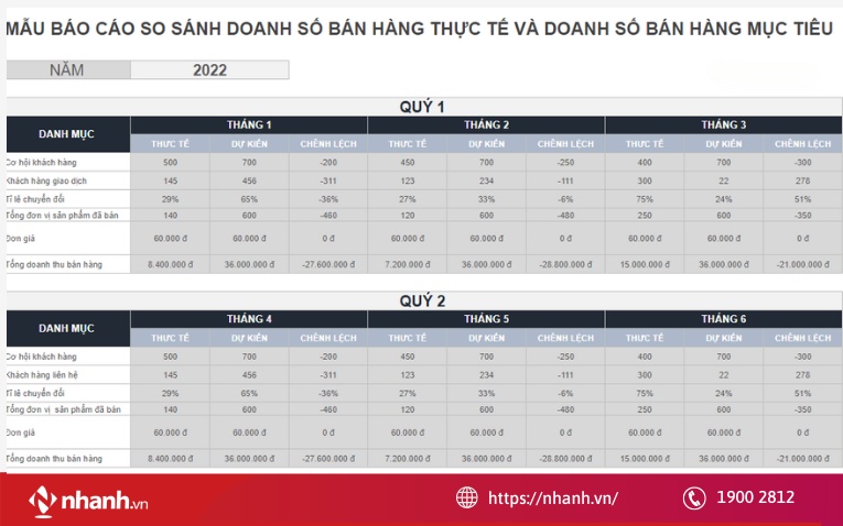 Mẫu file quản lý doanh thu bằng Excel theo sản phẩm