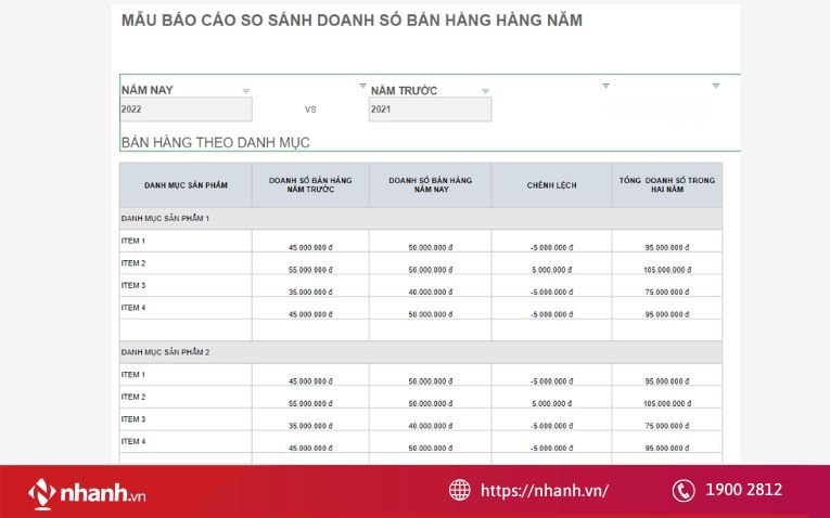 Mẫu file quản lý doanh thu bằng Excel chuẩn theo thời gian