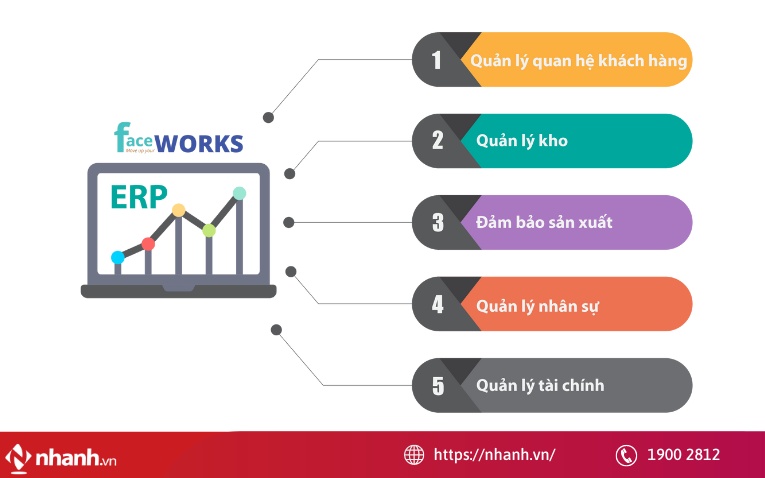 Phần mềm quản lý thu chi doanh nghiệp ERP Faceworks