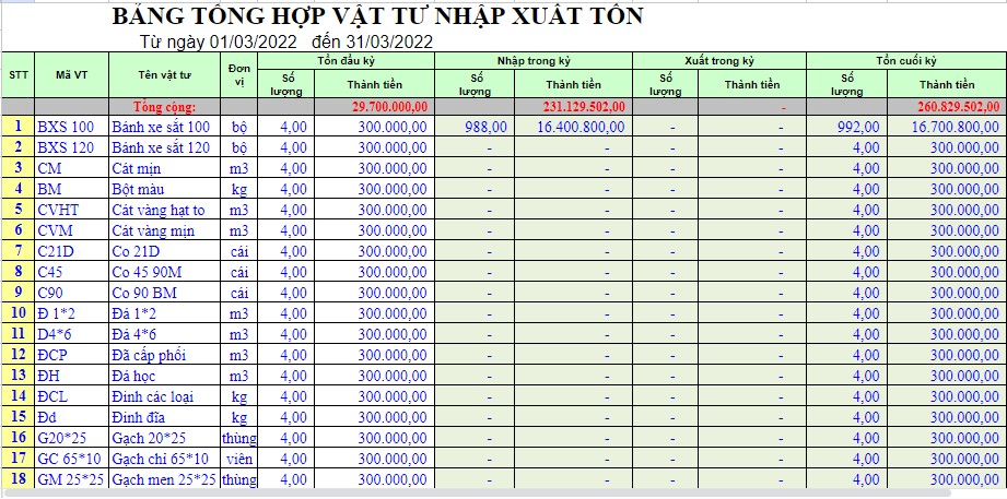 Ví dụ tạo bảng Excel quản lý tồn kho