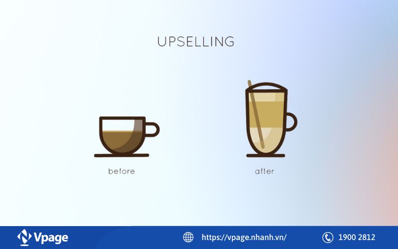 Hiển thị các sản phẩm Upselling