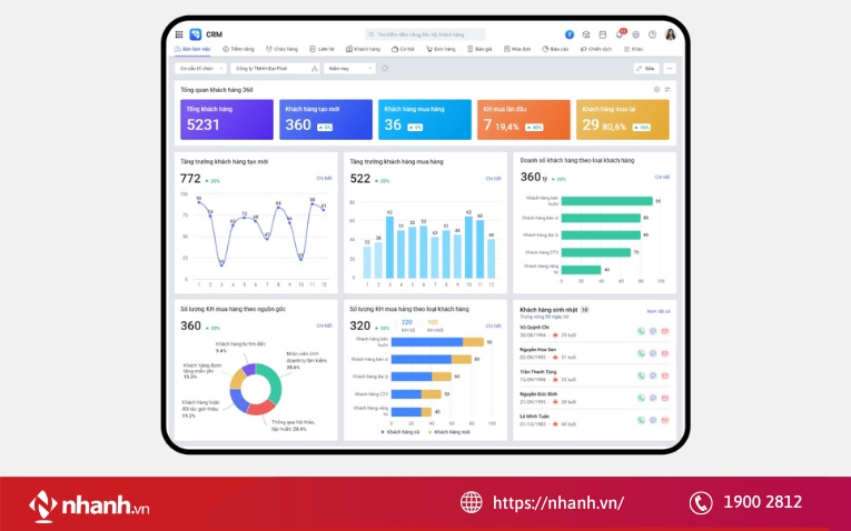 Phần mềm MISA AMIS CRM quản lý đơn hàng thông minh