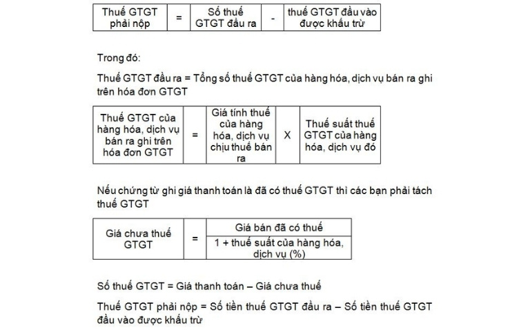 Làm thế nào để tính toán số thuế phải nộp?