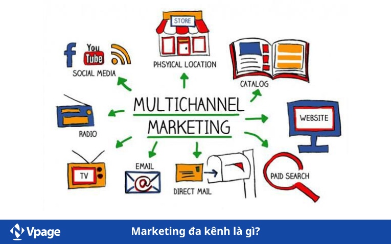 Marketing đa kênh là gì?