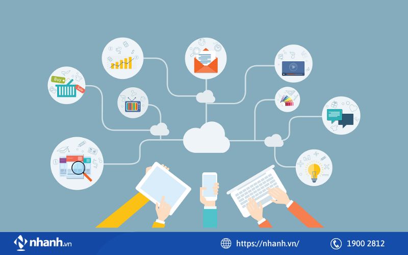 Các loại marketing đa kênh