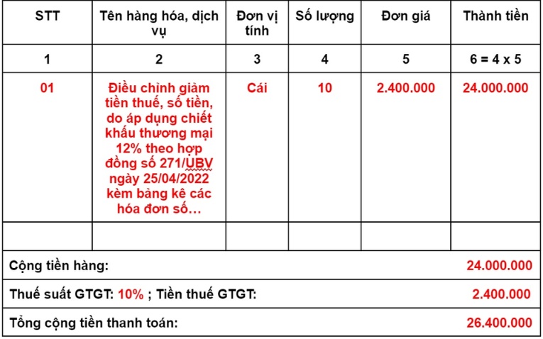 Tính thuế GTGT trên chiết khấu