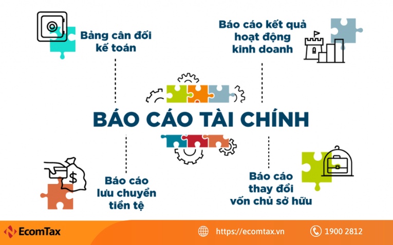 các mẫu báo cáo tài chính được chuẩn hóa theo Thông tư 200