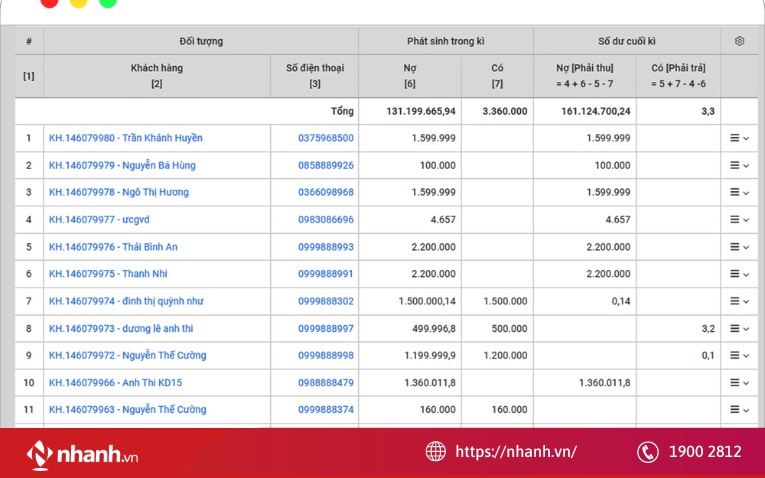 Nhập liệu sản phẩm tạp hóa nhanh chóng