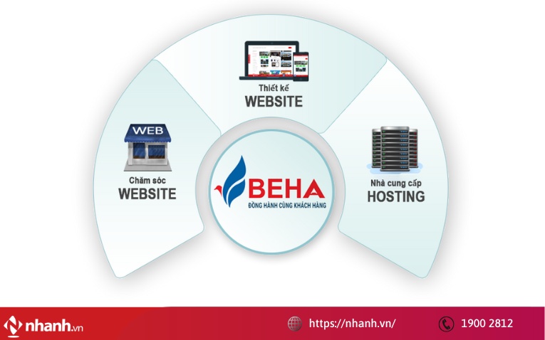 Công ty thiết kế website BEHA