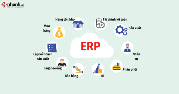 phần mềm Quản trị doanh nghiệp