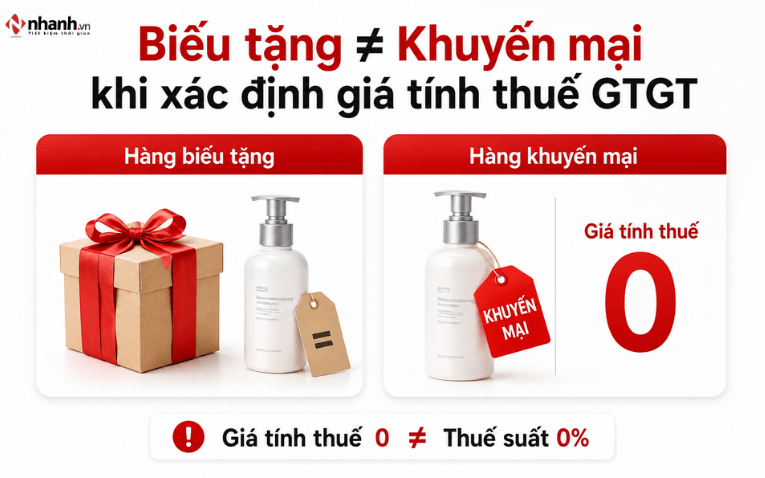 Giá tính thuế GTGT của hàng biếu tặng và hàng khuyến mại khác nhau ra sao