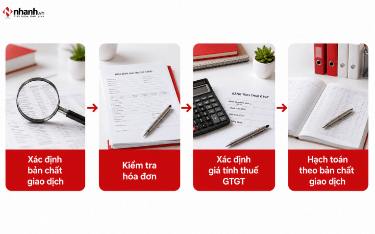 Hướng dẫn hạch toán hàng biếu tặng và hàng khuyến mại theo Thông tư 99/2025/TT-BTC 5.1. Đối với hàng cho, biếu, tặng