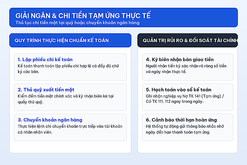 Quy trình và chứng từ thanh toán tạm ứng