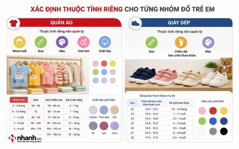 xac-dinh-thuoc-tinh-rieng-cho-tung-nhom-do-tre-em