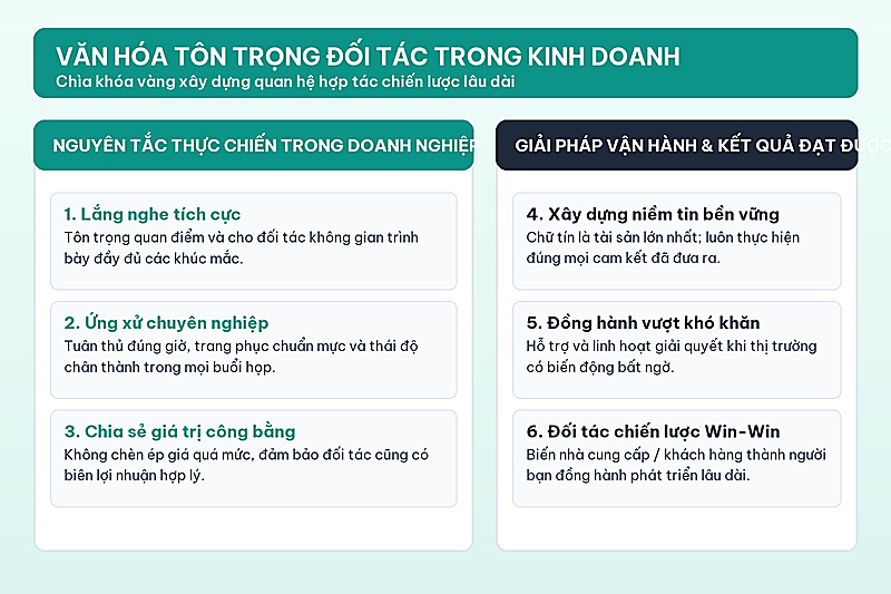 Cử chỉ, thái độ và động tác của cơ thể