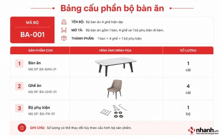 bang-cau-phan-bo-ban-an-trong-quan-ly-noi-that