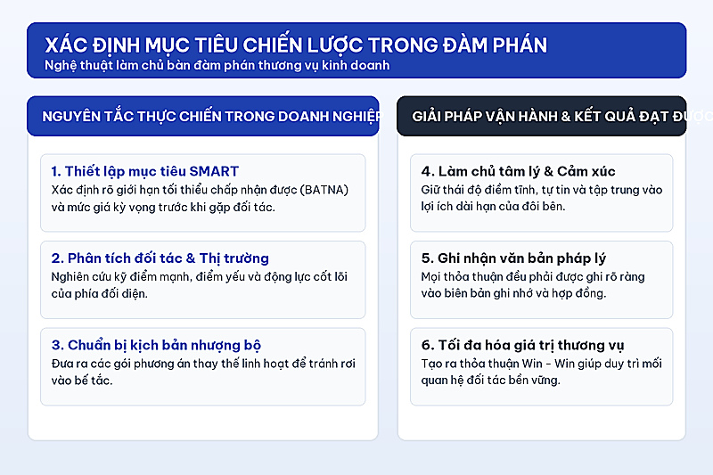 Xác định mục tiêu đàm phán