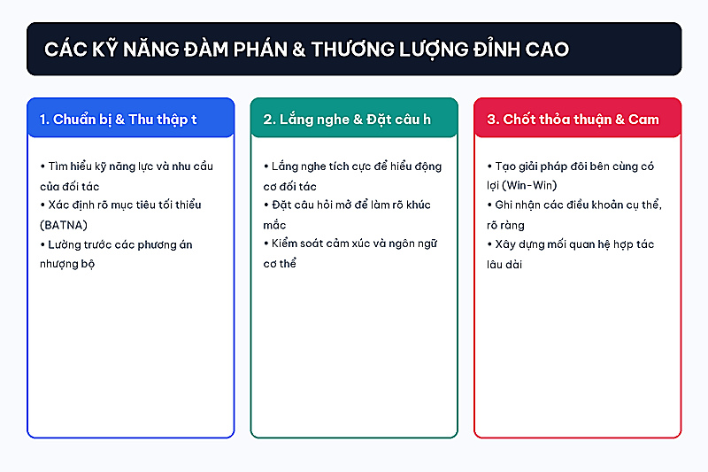 Hai cuộc đàm phán nổi tiếng trong kinh doanh